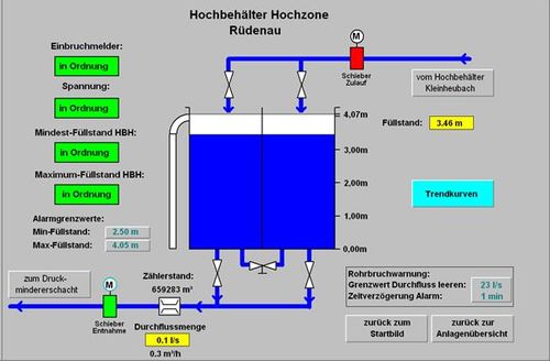 Wasserversorgung_07