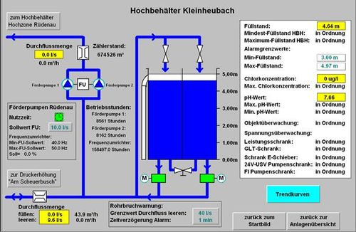 Wasserversorgung_06