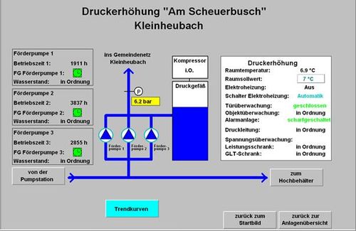 Wasserversorgung_05