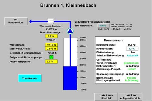 Wasserversorgung_02