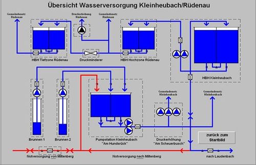 Wasserversorgung_01