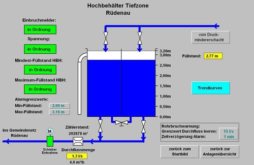 Wasserversorgung_08